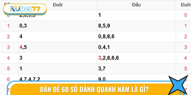 Soi Cầu Dàn Đề 60 Số Đánh Quanh Năm Bách Phát Bách Trúng 2 Diễn giải chi tiết về hình thức dàn đề 60 số đánh quanh năm