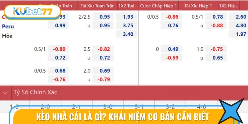 Giải Mã Kèo Nhà Cái - Cẩm Nang Toàn Diện Cho Dân Cá Độ 2 Việc hiểu rõ và nắm bắt kèo nhà cái chuẩn xác sẽ mang lại lợi thế lớn cho người chơi