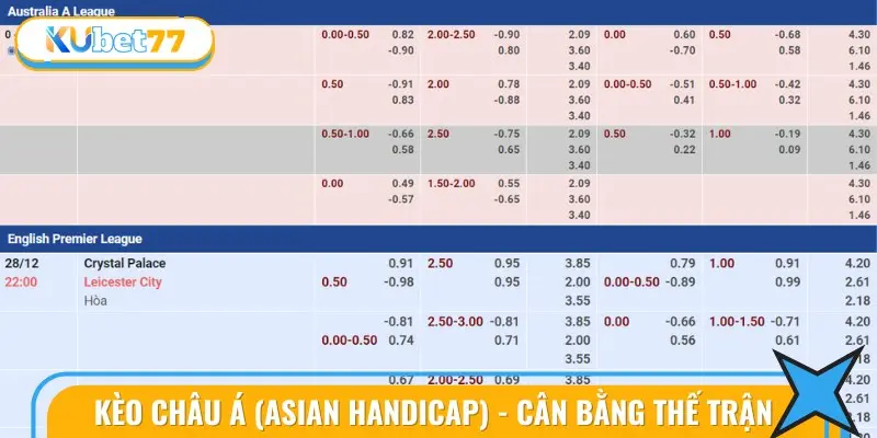Giải Mã Kèo Nhà Cái - Cẩm Nang Toàn Diện Cho Dân Cá Độ 3 Kèo châu Á giúp tăng thêm phần kịch tính và thử thách cho người chơi.