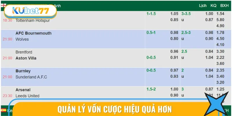 Hướng Dẫn Toàn Diện Cách Phân Tích Kèo Bóng Đá Luôn Thắng 3 Quản lý vốn cược hiệu quả hơn