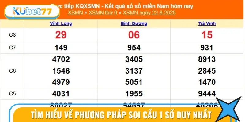 Bí Quyết Để Soi Cầu 1 Số Và Nâng Cao Cơ Hội Thắng Lớn 2 Hiểu rõ bản chất của phương pháp soi cầu 1 số duy nhất
