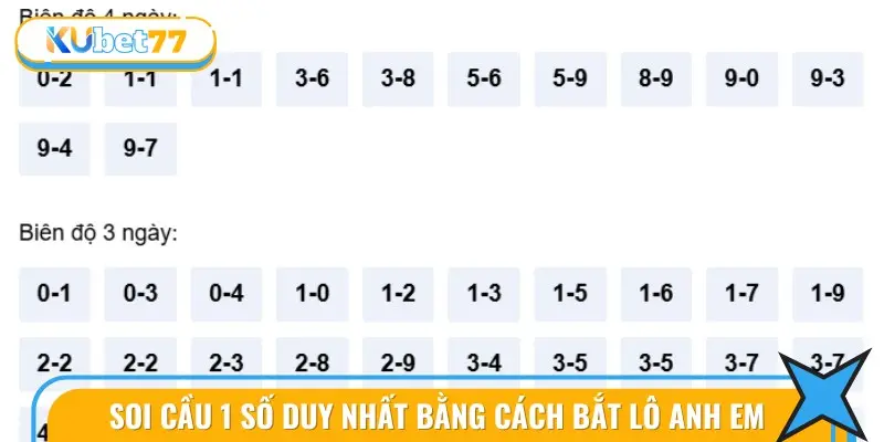 Bí Quyết Để Soi Cầu 1 Số Và Nâng Cao Cơ Hội Thắng Lớn 4 Phương Pháp Soi Cầu Bằng Cách Bắt Lô Anh Em và Lô Rơi