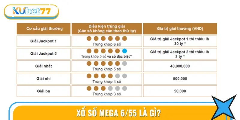 Xổ Số Mega 6/55: Bí Quyết Tăng Cơ Hội Trúng Thưởng 2 Xổ Số Mega 6/55 Là Gì?